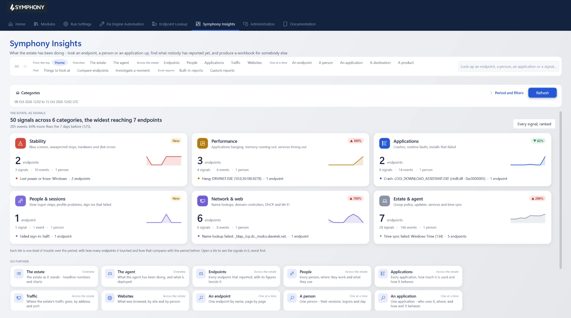 The Symphony Insights home page: 50 signals across six categories (stability, performance, applications, people and sessions, network and web, estate and agent), each tile showing the endpoints affected and the change since the week before.