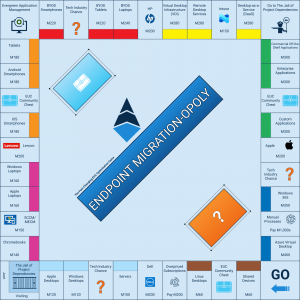 Endpoint Migration-Opoly